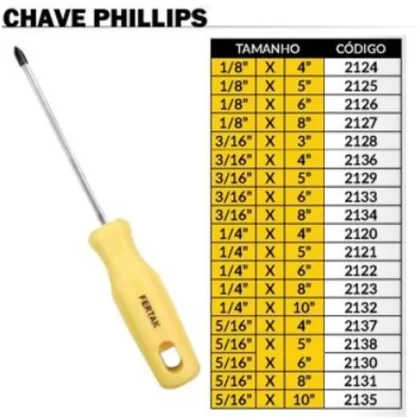 CHAVE PHILLIPS-FERTAK