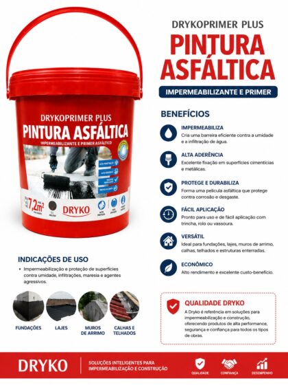 PINTURA ASFALTICA 3,6LT PRIMER PLUS-DRYKO